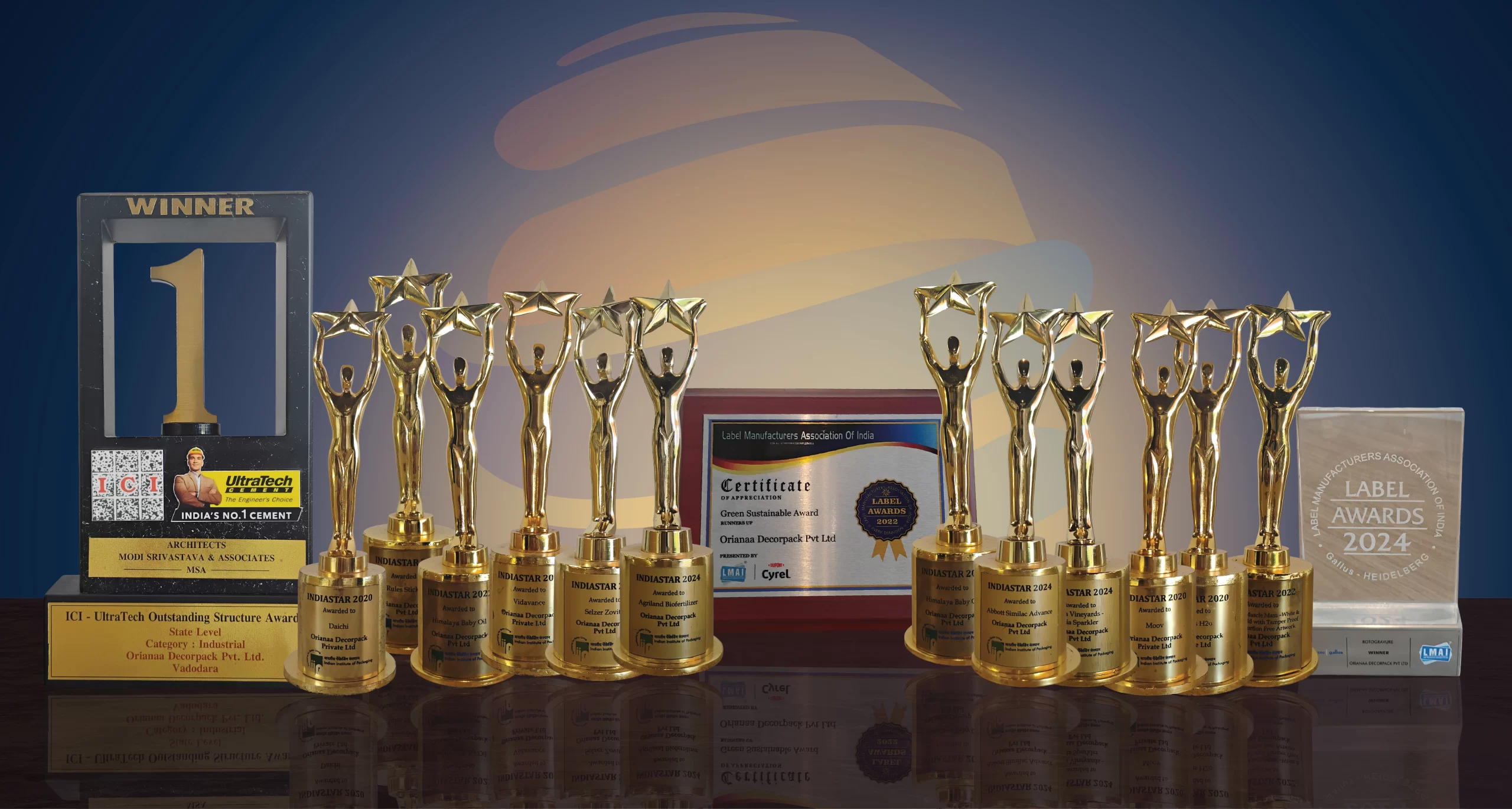 Industrial Awards
